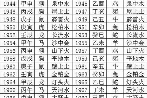 1974年生肖五行|1974年属虎是什么命，74年出生五行属什么